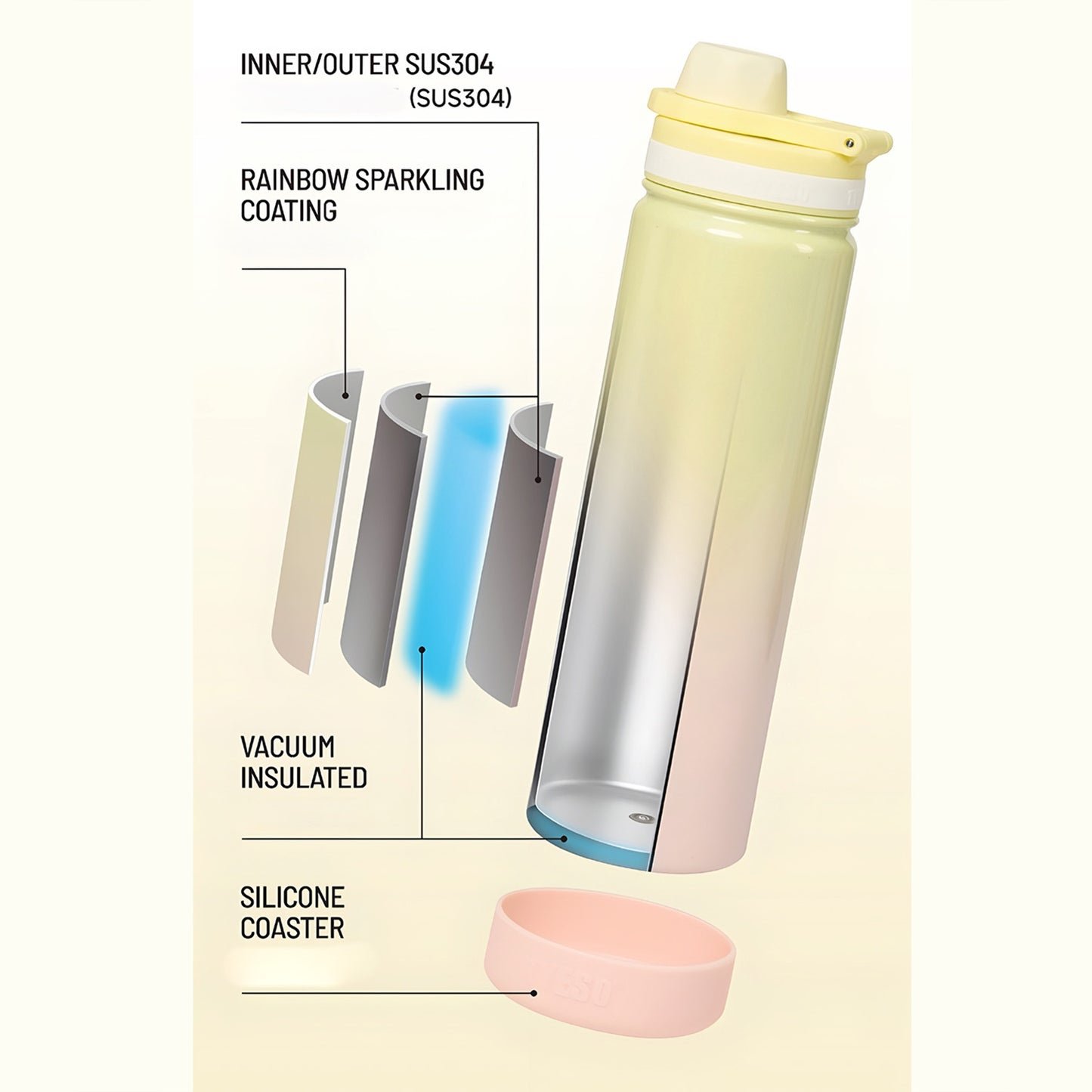 TYESO 750ml Pastel Gradient Insulated Bottle – Stylish & Leak-Proof Travel Flask Gradient yellow - Bagmire