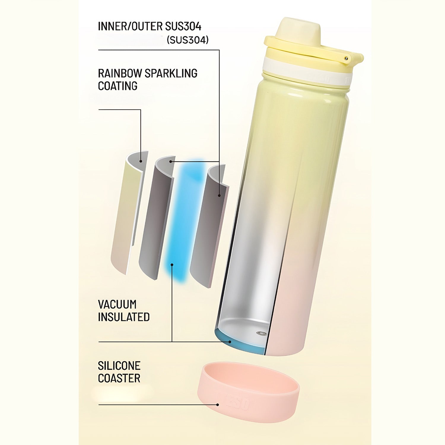 TYESO 750ml Pastel Gradient Insulated Bottle – Stylish & Leak-Proof Travel Flask Gradient yellow - Bagmire